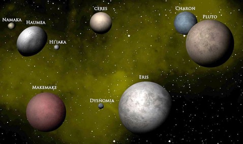 pluto dwarf planets compared to other